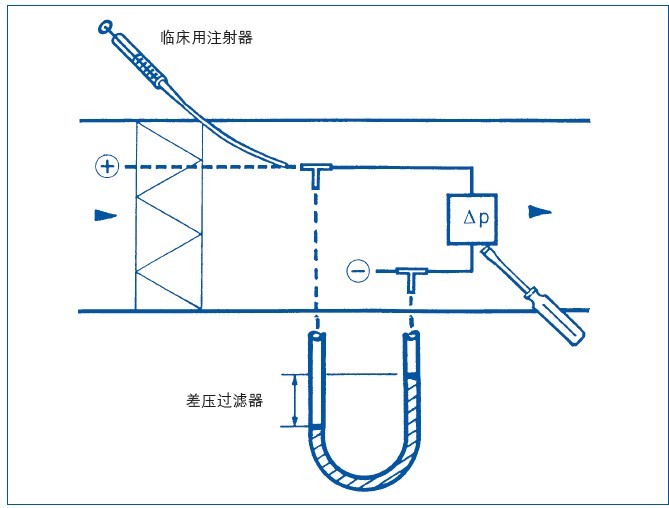 如何效驗(yàn)傳感器