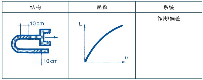 傳感器應(yīng)用建議