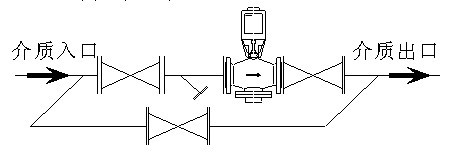 西門(mén)子溫控閥安裝使用指導(dǎo)