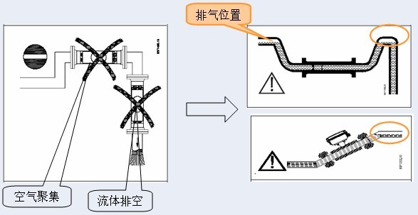 西門子流量計安裝方式